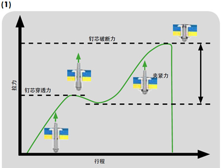 德國(guó)gesipa2-2 GESIPA鉚接工具