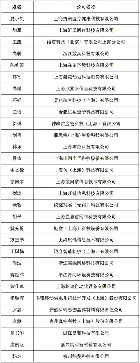 G60科創(chuàng)走廊創(chuàng)業(yè)榜2-1 自動打標(biāo)工具